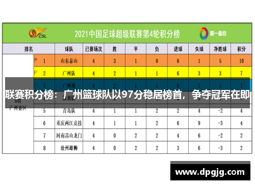 联赛积分榜：广州篮球队以97分稳居榜首，争夺冠军在即