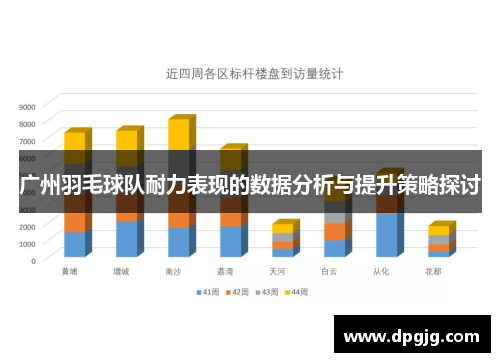 广州羽毛球队耐力表现的数据分析与提升策略探讨