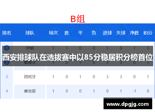西安排球队在选拔赛中以85分稳居积分榜首位