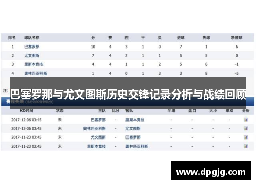 巴塞罗那与尤文图斯历史交锋记录分析与战绩回顾
